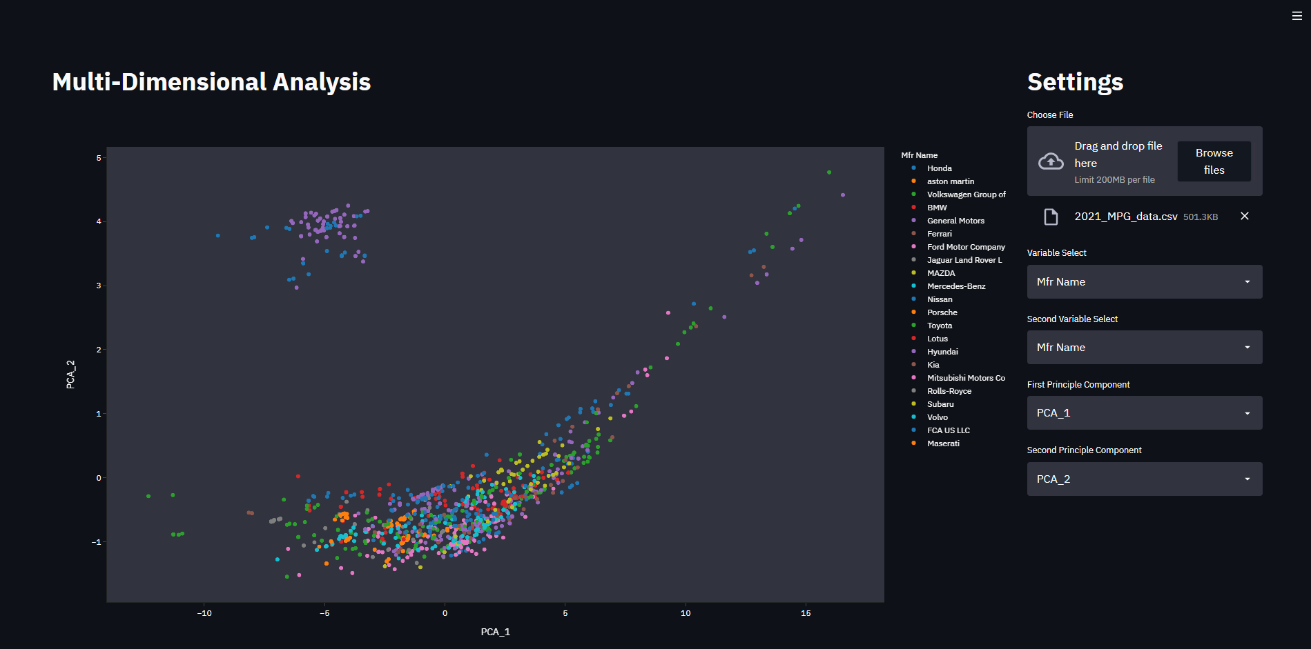 graph File